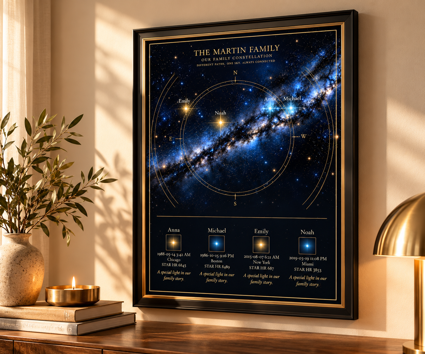 MoonlightMemory family constellation poster displayed with family